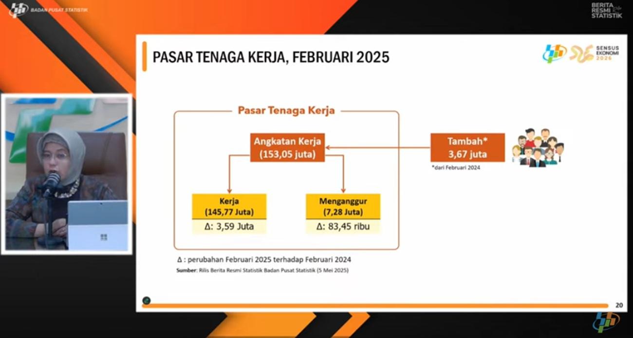 BPS: Angka Pengangguran di Indonesia Capai 7,28 Juta per Februari 2025